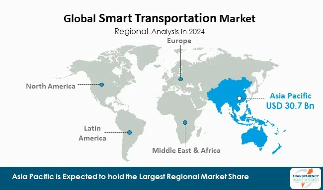 Smart Transportation Market By Region