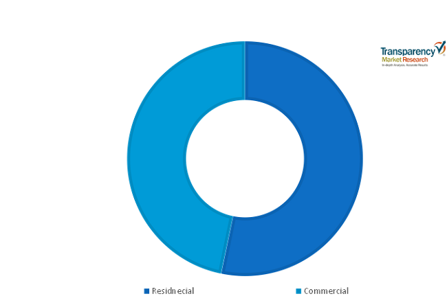 smart waste & recycling system market 1