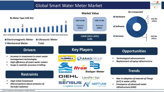 smart-water-meter-market.jpg