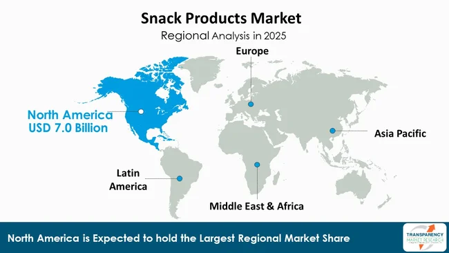 Snack Products Market By Region