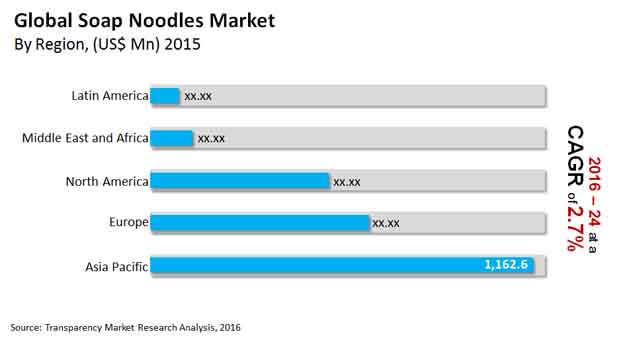 soap-noodles-market