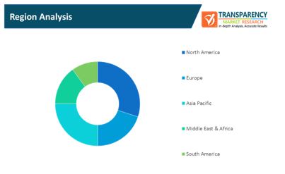 Social Media Payment Solution Market 2 social media payment solution market 2