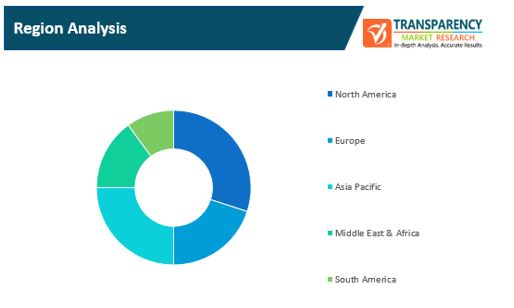 social robots market 1