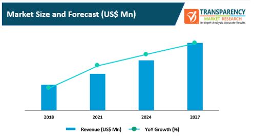 social robots market 2