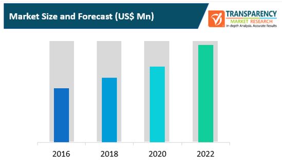 social robots market