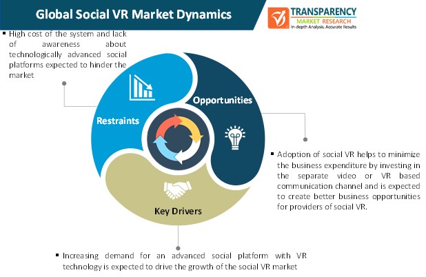 social vr market dynamics
