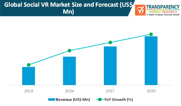 social vr market size and forecast