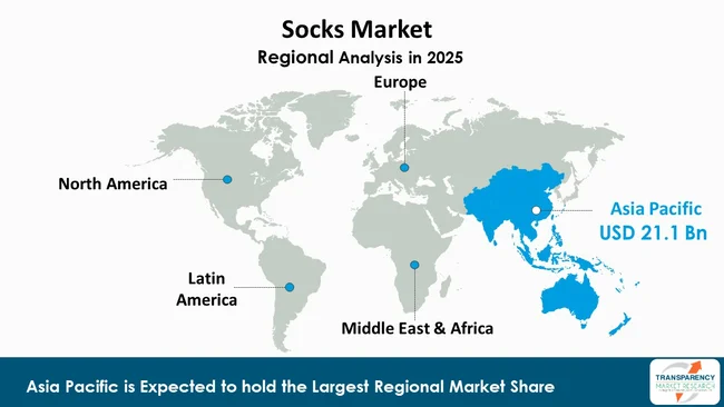 Socks Market By Region
