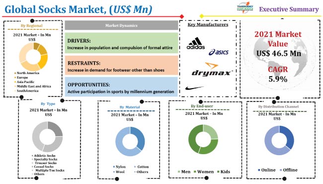 Socks Market