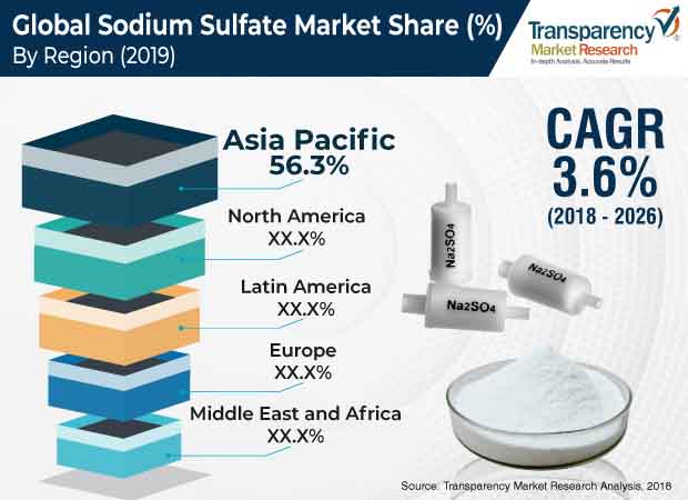Sodium Sulfate Industry sodium sulfate industry