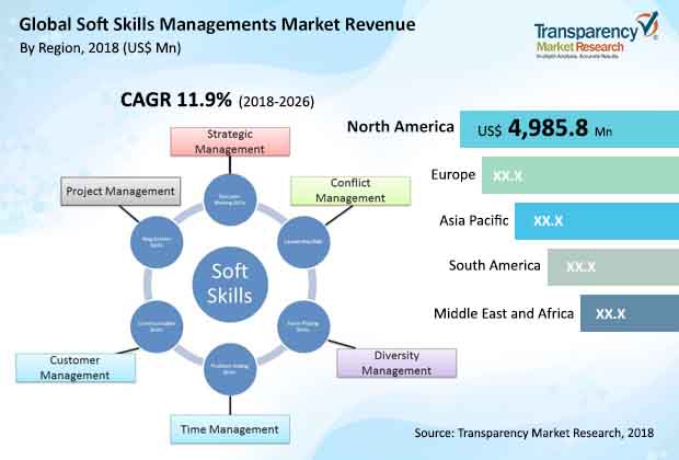 soft-skills-management-market.jpg