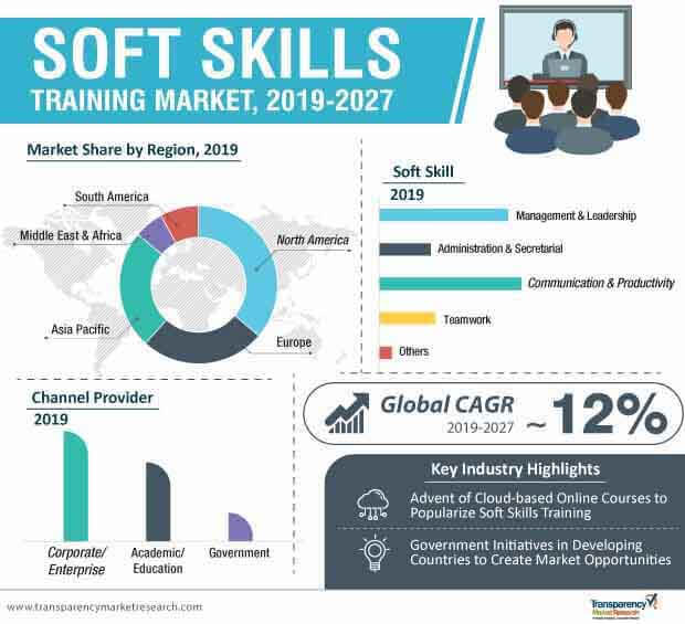 market research soft skills