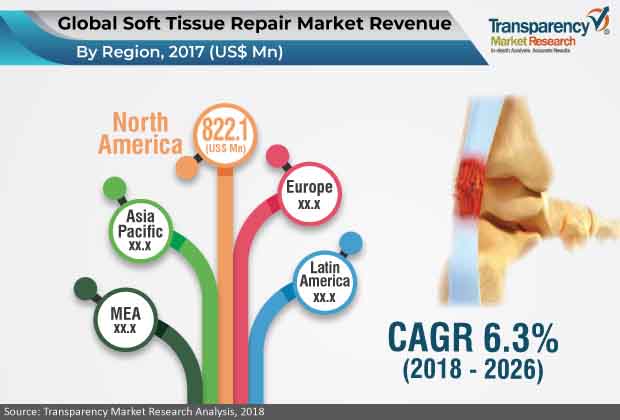 soft-tissue-repair-market.jpg