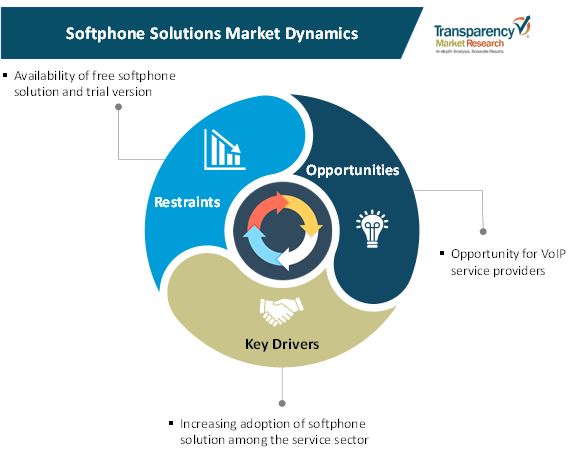 softphone solutions market 1