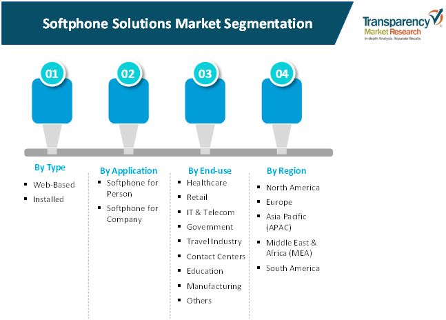 Softphone Solutions Market 2 softphone solutions market 2