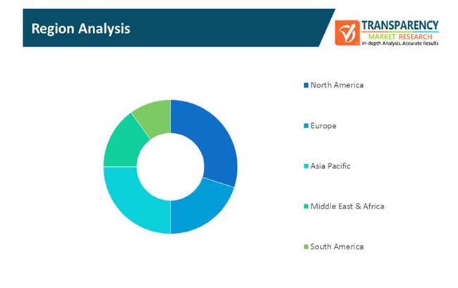 software licensing market 2