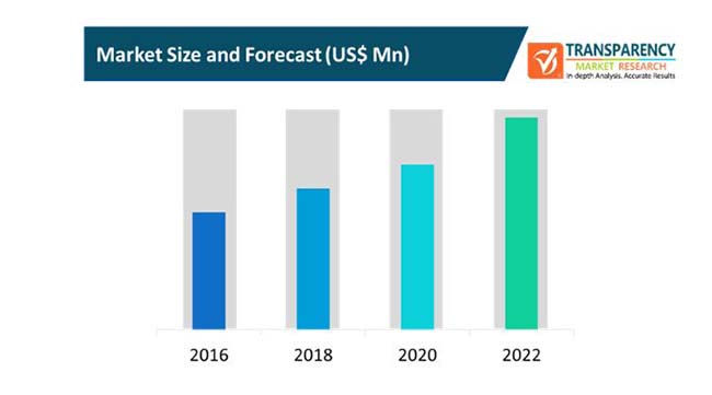 software licensing market