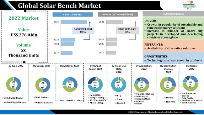 Solar Bench Market