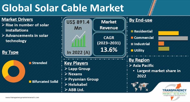 solar-cable-market.jpg