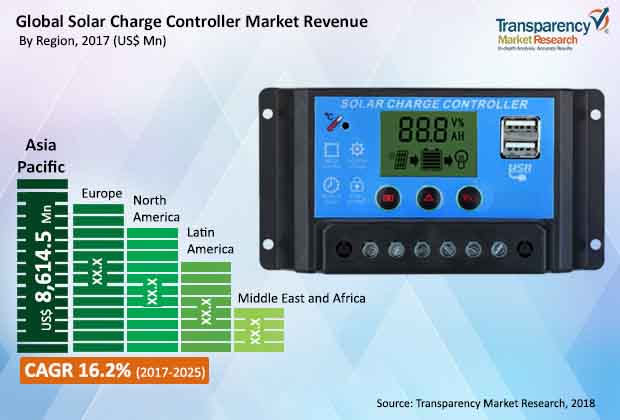 solar-charge-controllers-market.jpg