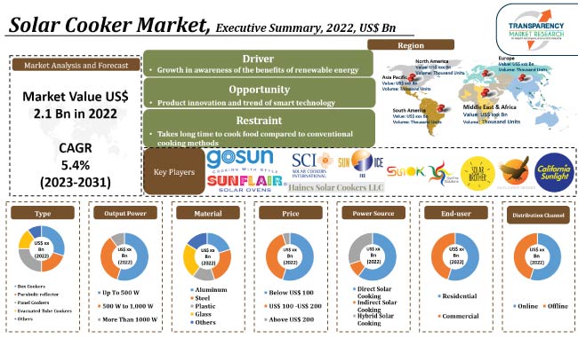 Solar Cooker Market