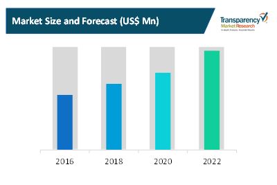 Solar Power Meters Market solar power meters market