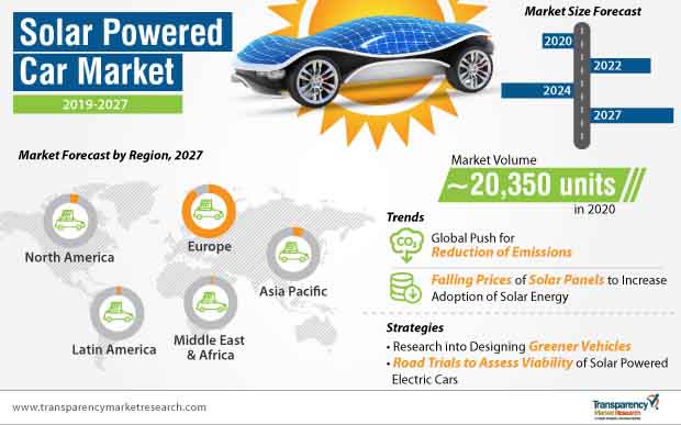 solar car business plan