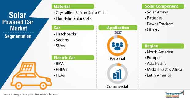 solar powered car market segmentation