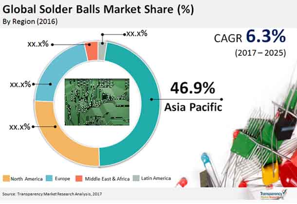 solder-balls-market.jpg