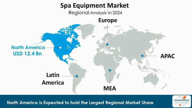 Spa Equipment Market By Region