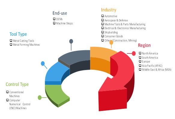 special purpose machines market