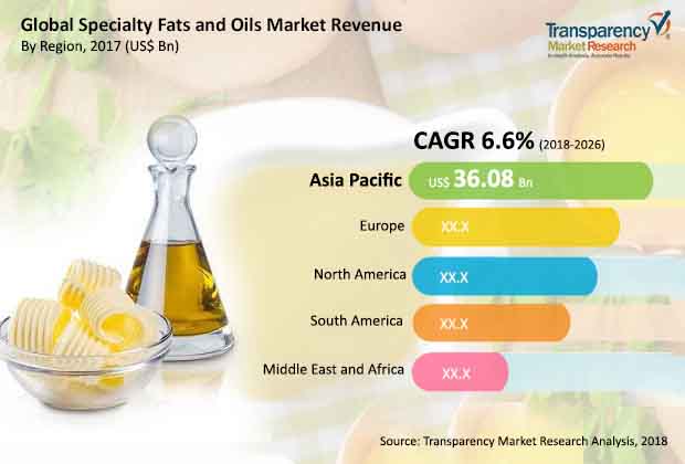 specialty-fats-oils-market.jpg