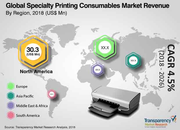 specialty printing consumable product market