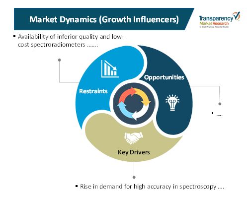 Spectroradiometers Market 1 spectroradiometers market 1