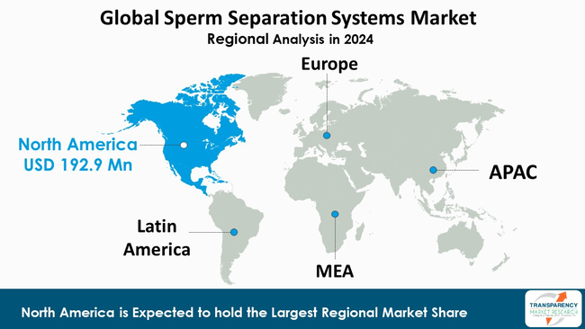Sperm Separation Systems Market By Region
