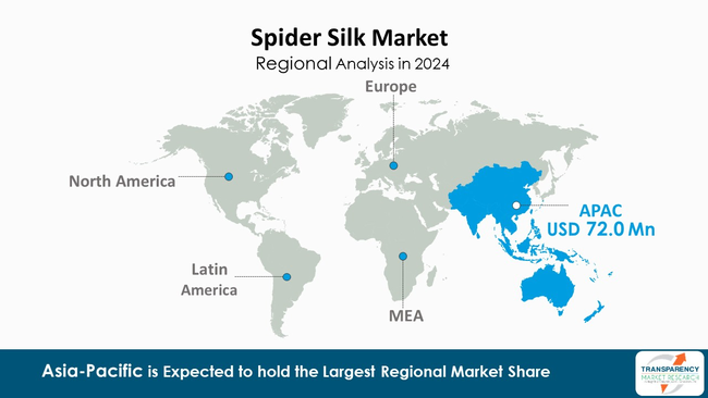 Spider Silk Market By Region
