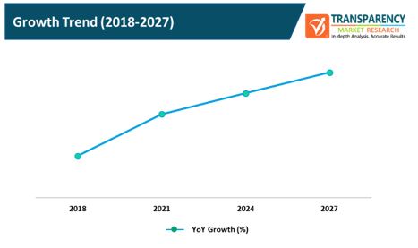 sports analytics solutions market 1