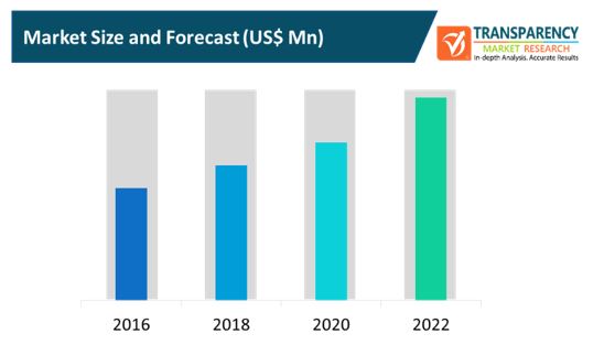 sports analytics solutions market