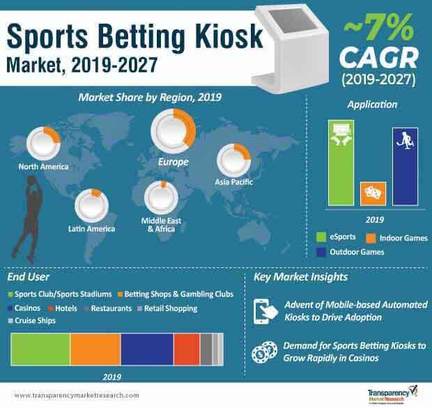 How To Get Into Sports Betting Industry How To Get Into Sports Betting Industry