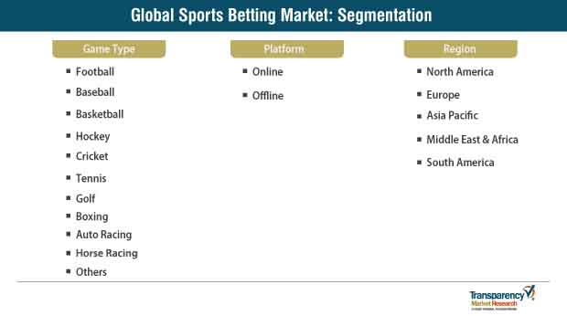Sports Betting Market Segmentation Sports Betting Market Segmentation