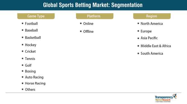 Sports Betting Market Segmentation