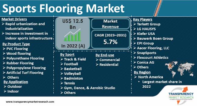 Sports Flooring Market