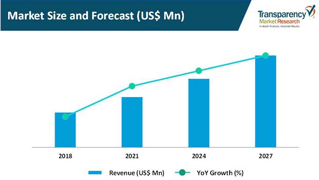 spray foam equipment market