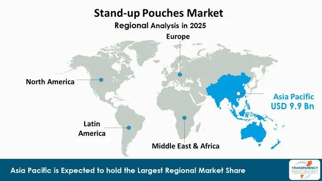 Stand Up Pouches Market By Region Stand Up Pouches Market By Region