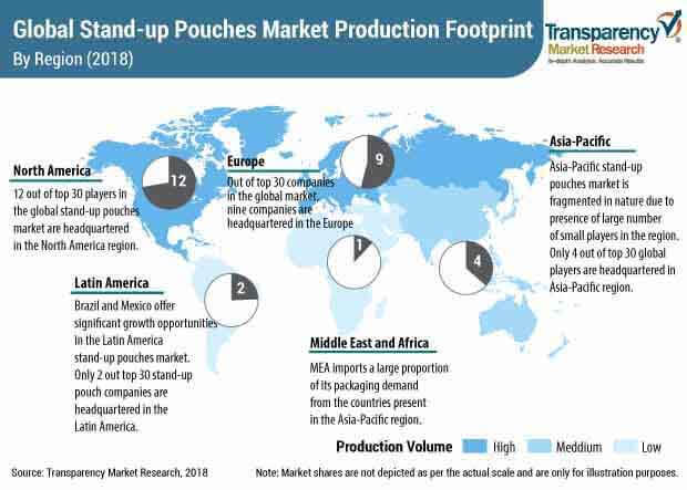 stand-up-pouches-market.JPG