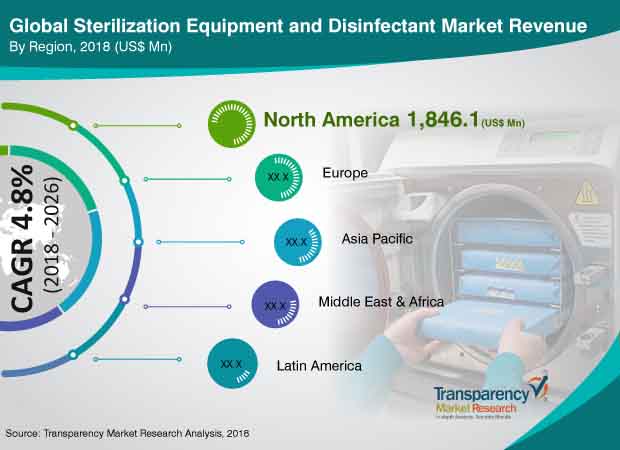 sterilization-equipment-market.jpg