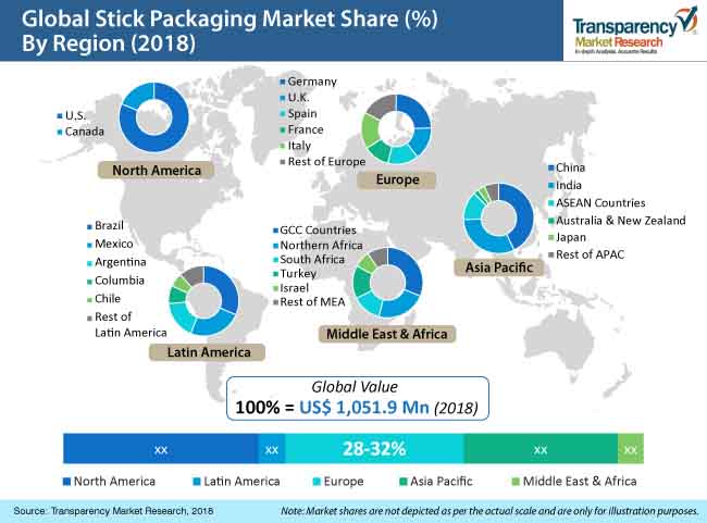 stick packaging market