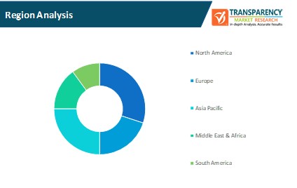 street-washers-market-region-analysis