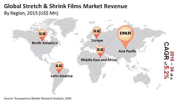 Stretch & Shrink Films Market stretch-shrink-films-market