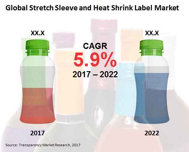 stretch sleeve heat shrink label market